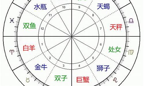 12星座对宫表_十二星座对宫星座分析