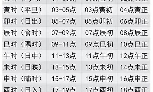 十二星座对应时间表_十二星座对应十二时辰对照表