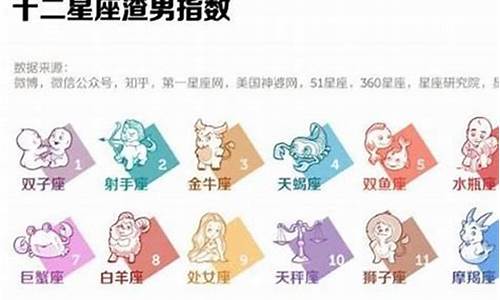 12星座最渣的星座女排行榜_12星座最渣的星座排行女有哪些