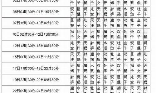 月亮星座精确查询表怎么看最新_月亮星座最精准查询