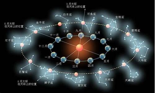 黄道十二宫星座排位_黄道12星座与黄道十二宫的区别