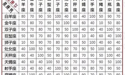 星座配对大全最新查询表_星座配对免费查询