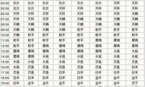 12星座金星星座查询表_十二星座金星查询表2000