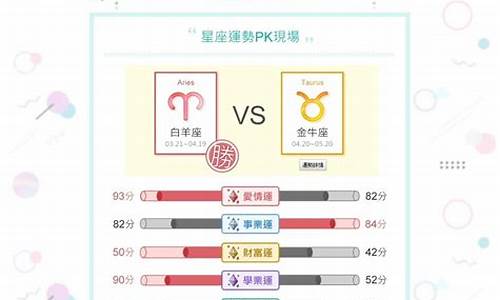 首页星座运网站_首页星座运势网页