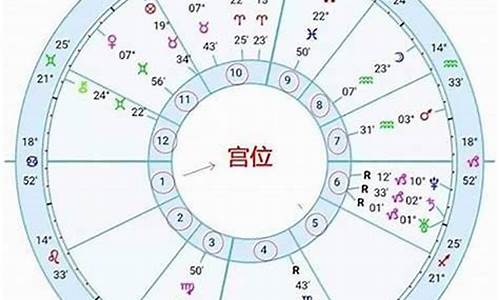 怎么查看上升星座和太阳星座_怎样查上升星座太阳星座月亮星座