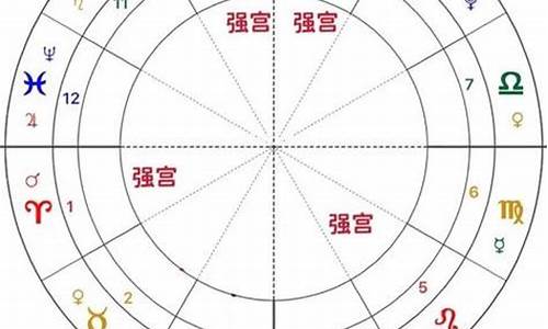 十二星座位列之首_12星座之首