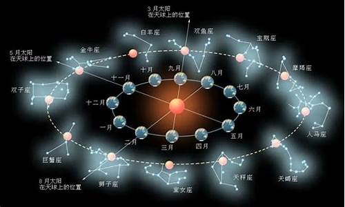 黄道十二宫星座指的是_黄道十二宫星座指的是哪些