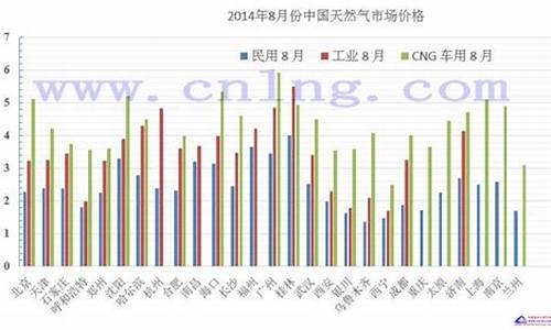 2014年8月是什么月_2014年8月份是什么星座