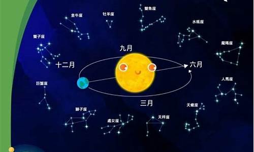 关于十二星座的由来_十二星座的由来的传说简介